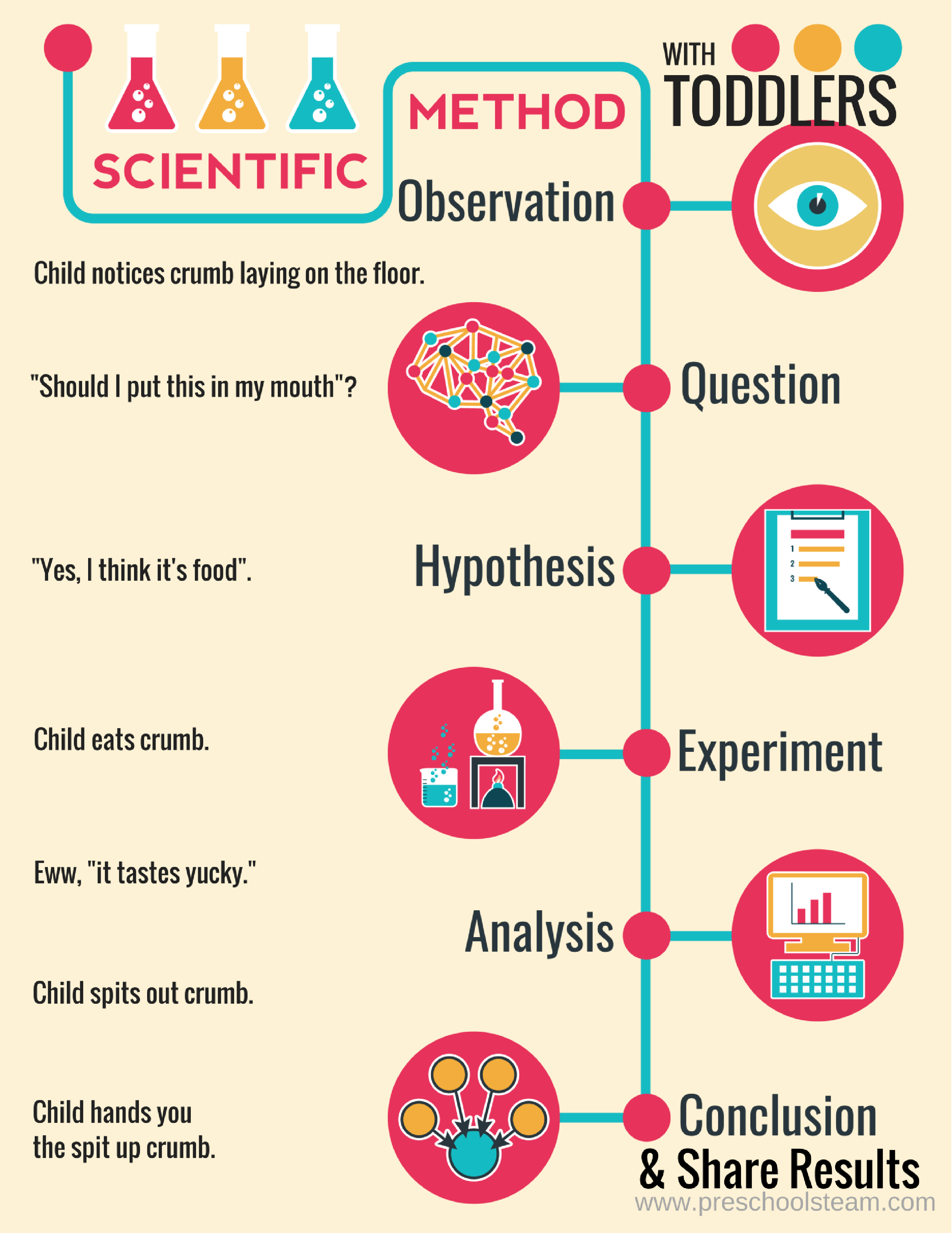 A Toddler Science Experiment (1)