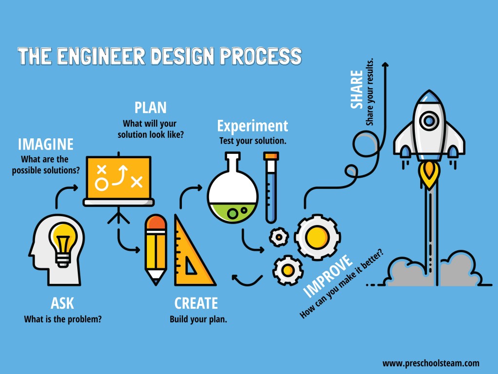 engineerdesignposter_blue