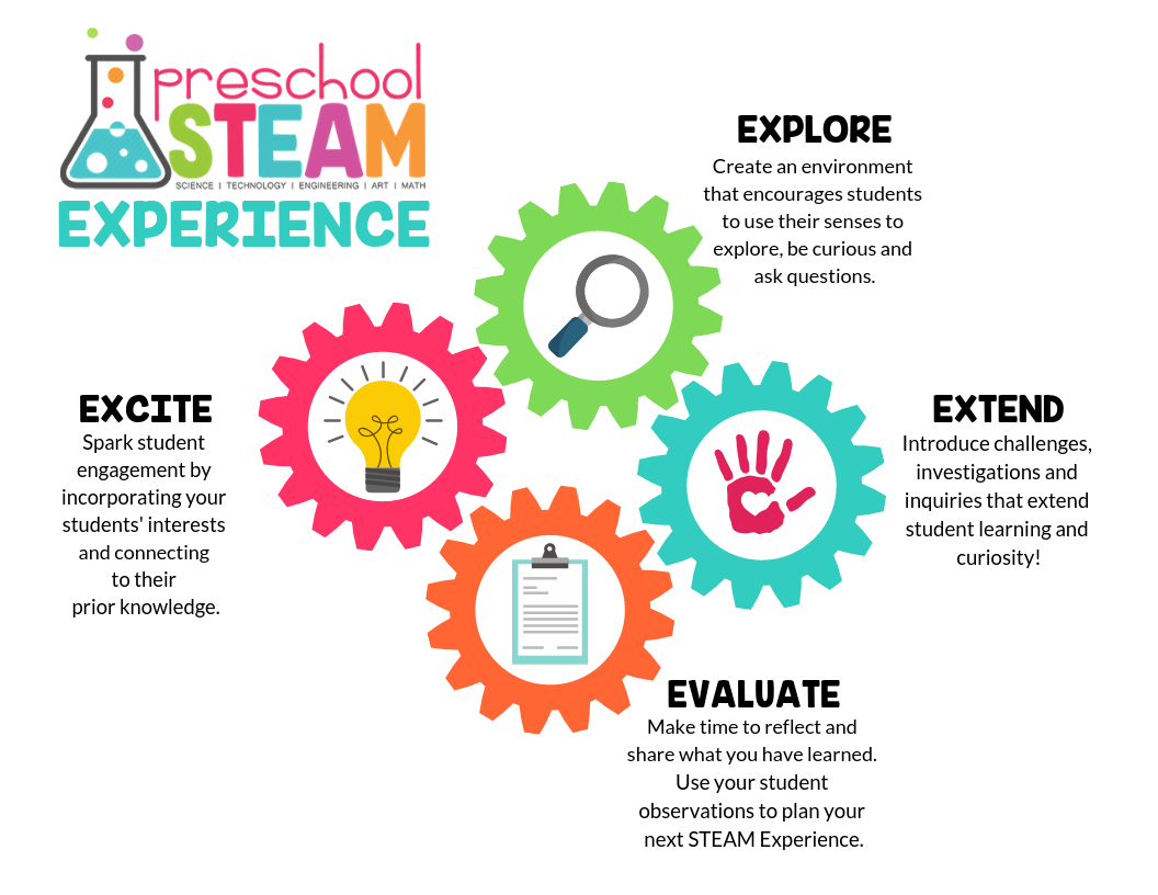 Immersive Learning: Experiential STEAM Education