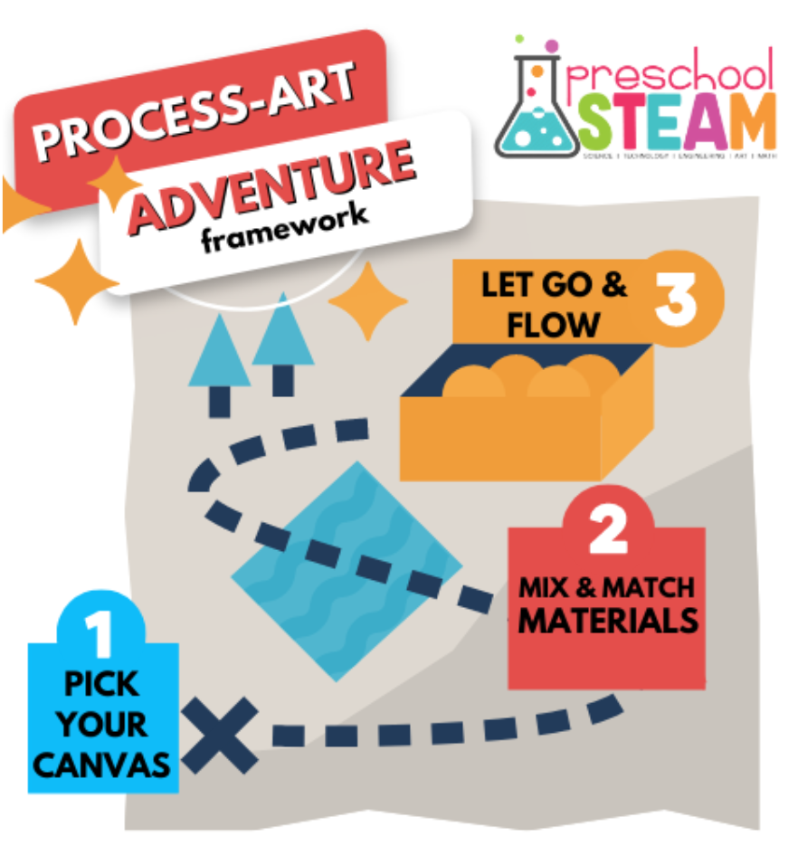 A Comprehensive Guide To Art Supplies For Your Preschool Process Art Table