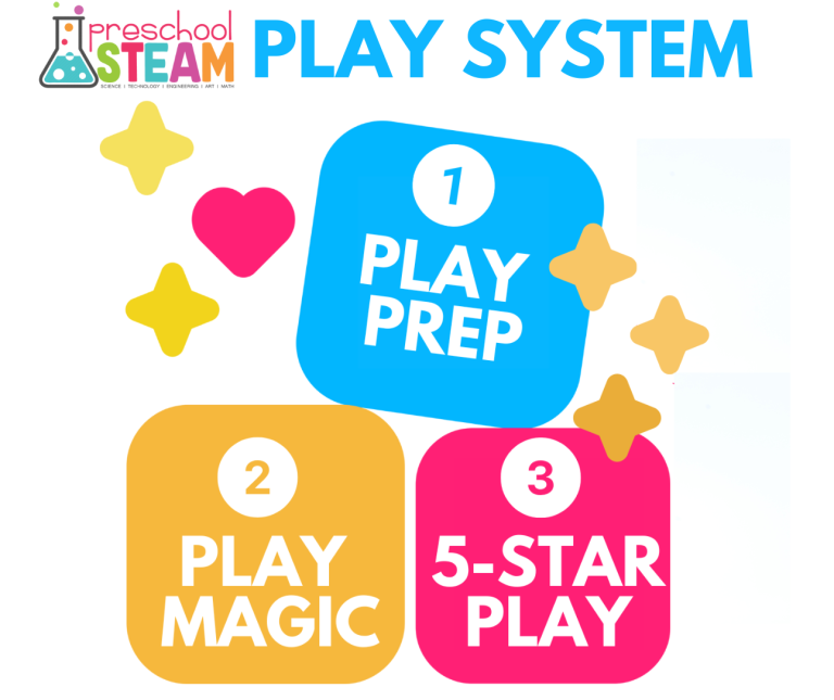 STEAM in the Classroom: Play-Based Learning for Early Childhood ...